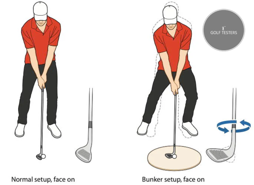 Techniques for Hitting a Sand Wedge